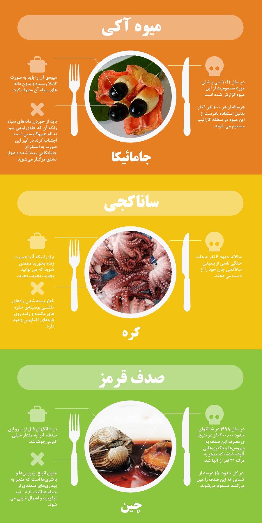 غذای خطرناک
